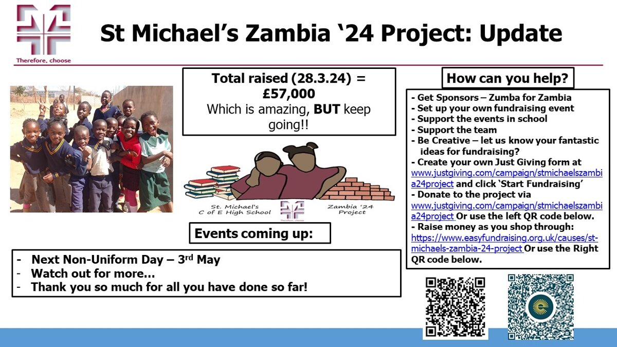 Image of Zambia '24 - Fundraising Update